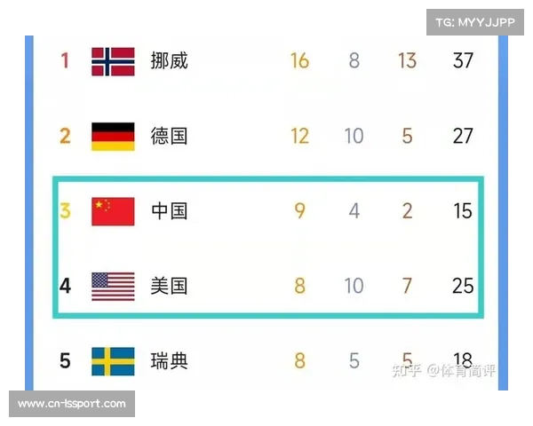 北京冬奥会中国队金牌榜总排名前列的辉煌成就解析 北京冬奥会中国队金牌榜总排名前列的辉煌成就解析