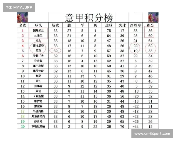 意甲冠军次数排名和历史冠军球队及积分状况详解 意甲冠军次数排名和历史冠军球队及积分状况详解